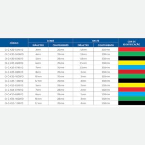 LINHA DE ESCOVAS - Imagem 5